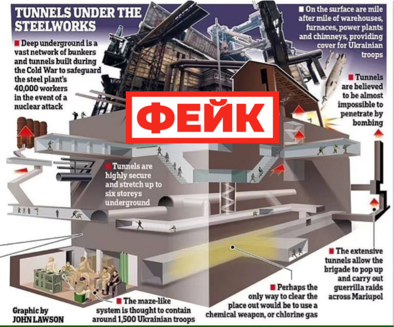 Фейк: бомбоубежища на «Азовстали» — это огромная сеть тоннелей и шесть подземных этажей