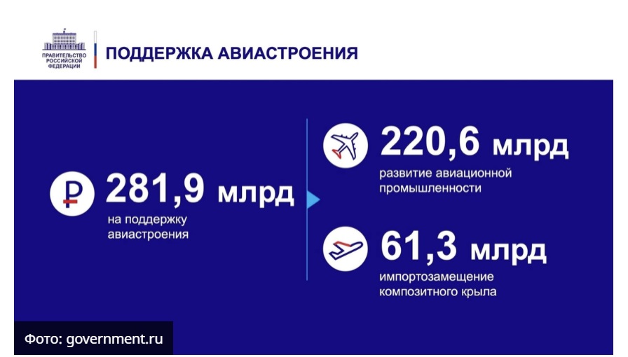 Встать на крыло: в России ускорят работы по созданию пассажирского МС-21