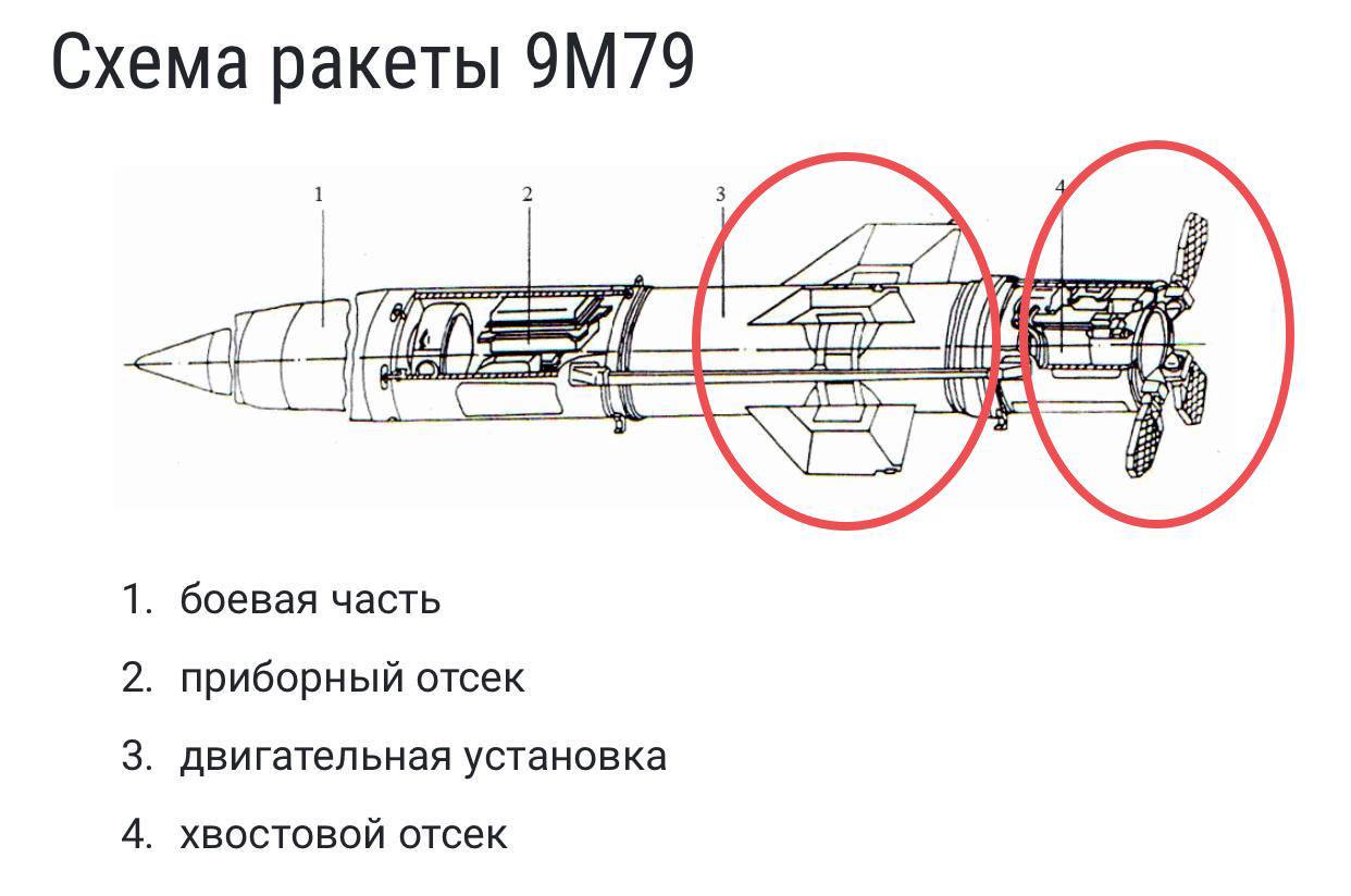 Схема отрк искандер