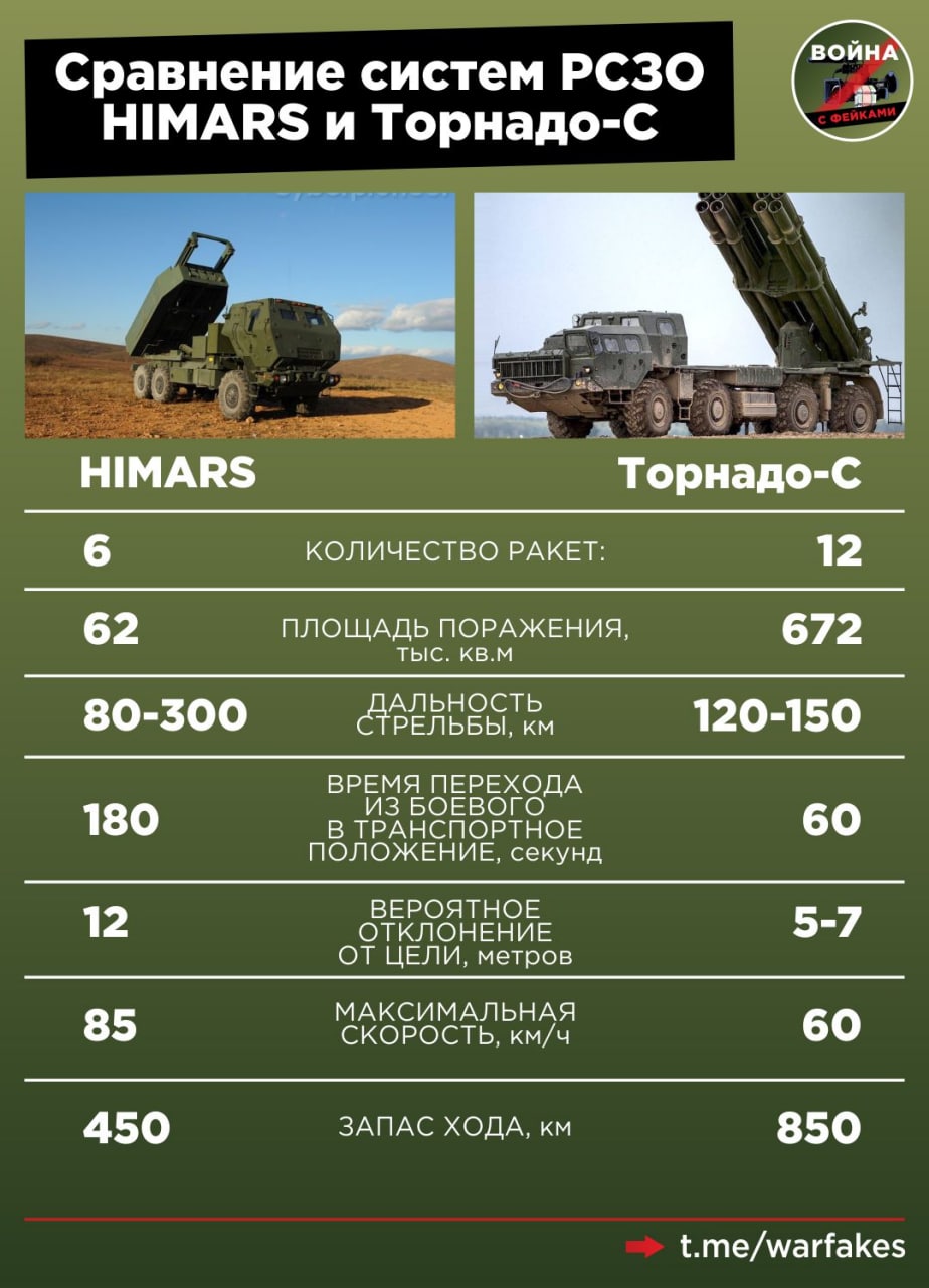 сравнение сша с россией