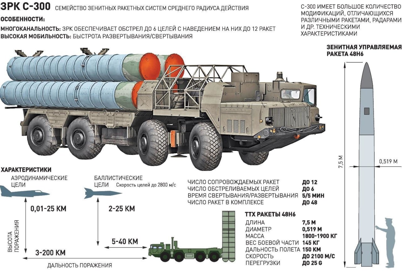 Пво гц 1090